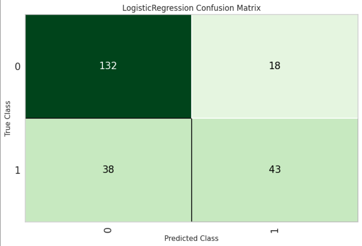 confusion matrix